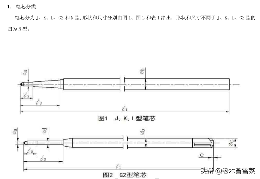 日系中性笔大对比~开学季买个日用神器