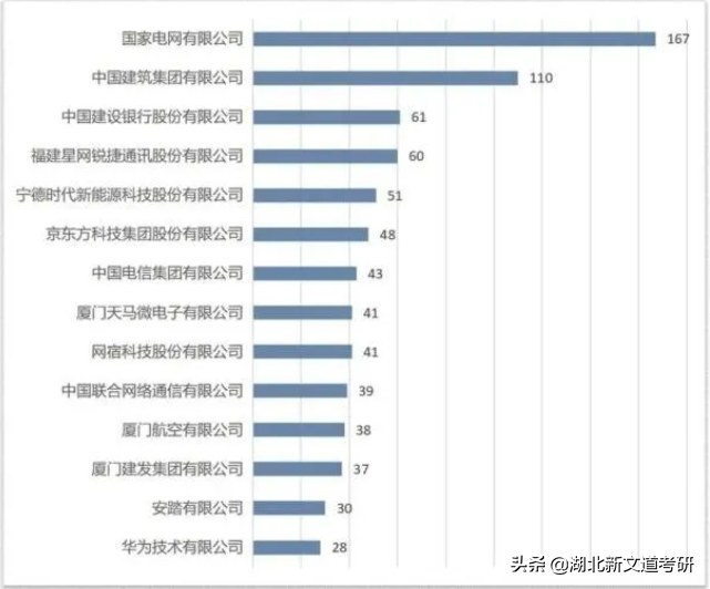 这所实力高校曾被误认为中下游211，如今逆袭成热门，性价比很高