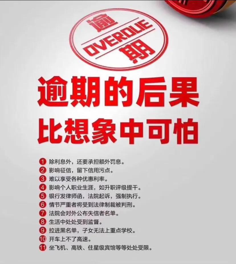 信用卡逾期多长时间会被记录上征信逾期影响有多大，如何最低还款