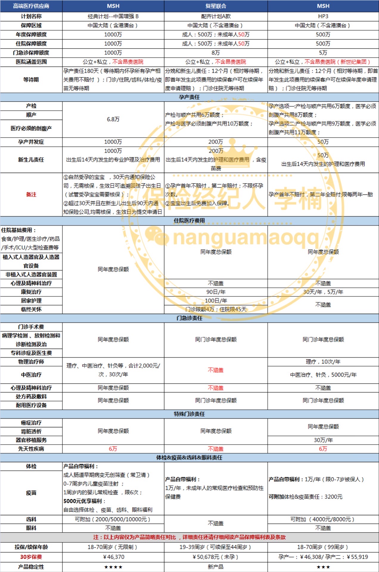 在私立医院生孩子可以报销的高端医疗保险，保额千万，长什么样？