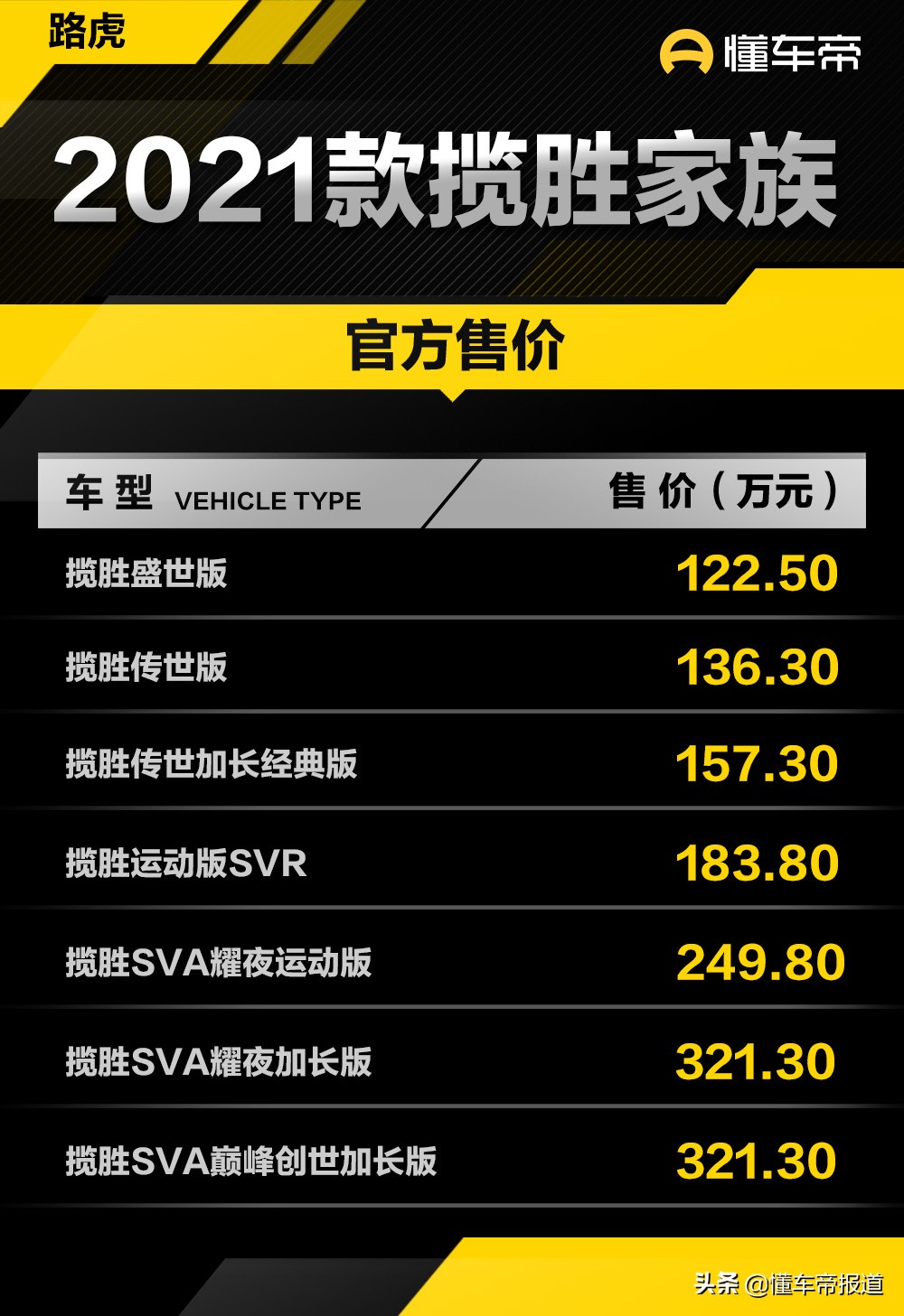 新车 | 售122.5万元起，2021款路虎揽胜家族上市