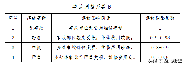交通事故后车辆报废，原来报废价格要套公式算，别吃亏了都不知道