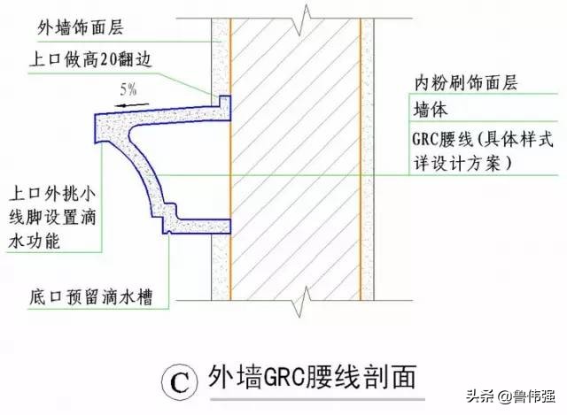 工程施工细部“节点做法”详细归纳整理，珍藏（续）