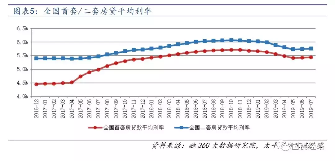 刚刚，央行突发大招，房贷利率大调整