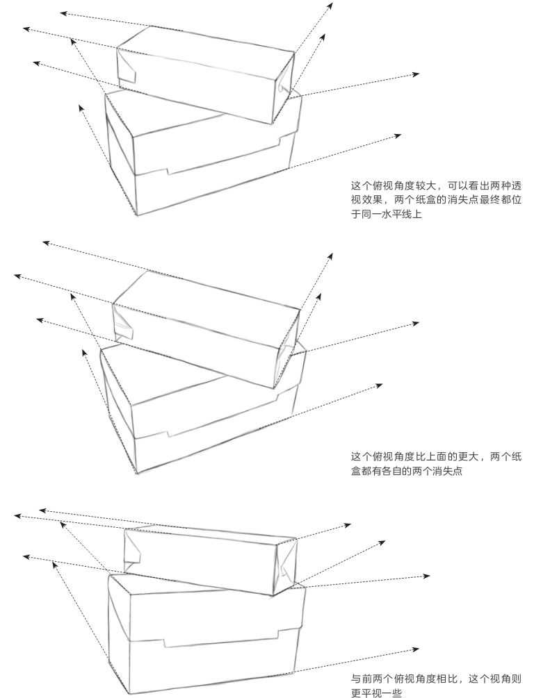 零基础绘画透视教程：分步骤讲解透圆形的透视及近大远小的规律