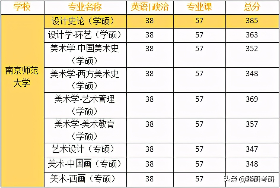 干货分享！艺术生考研院校怎么选？江苏篇