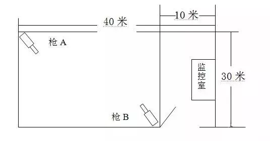 监控报价单中，监控工程线材及辅材的计算方法