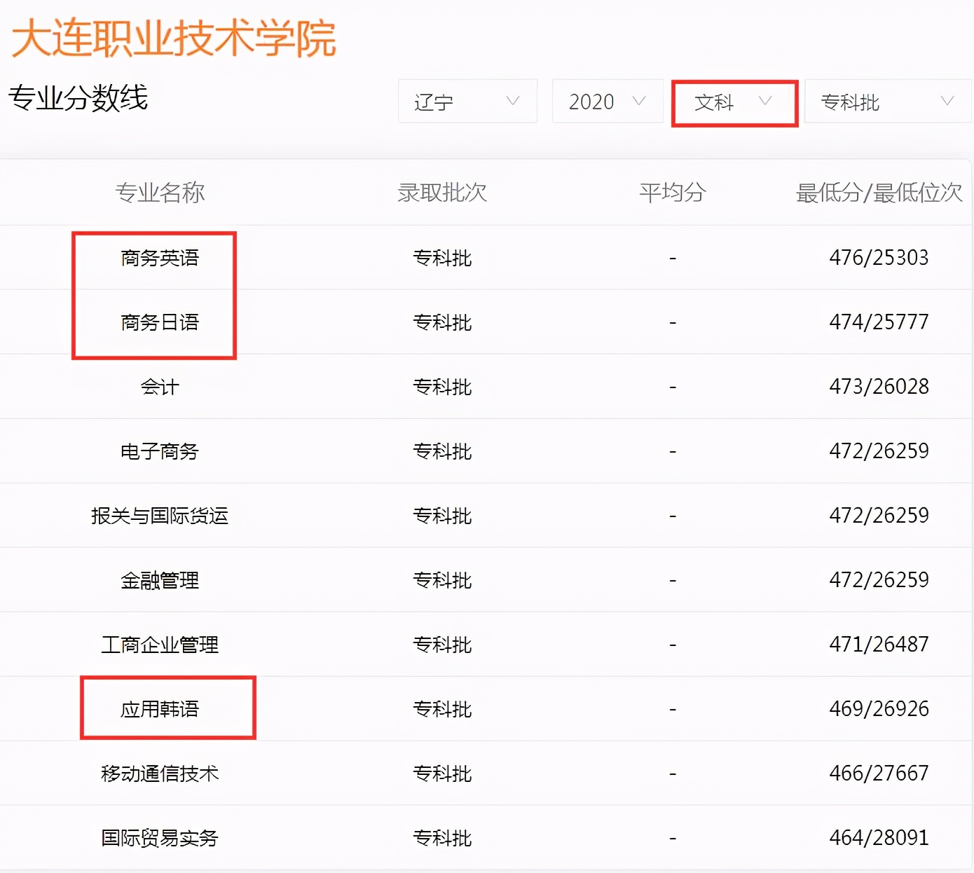 高考成绩只够上专科？辽宁4所专科学校被称“高职211”，值得考虑