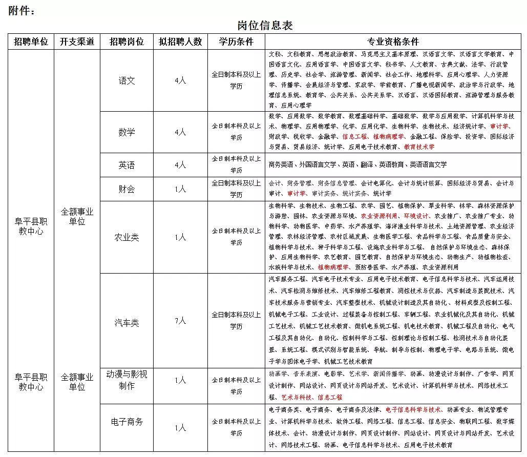 武安招聘信息港（有编制）