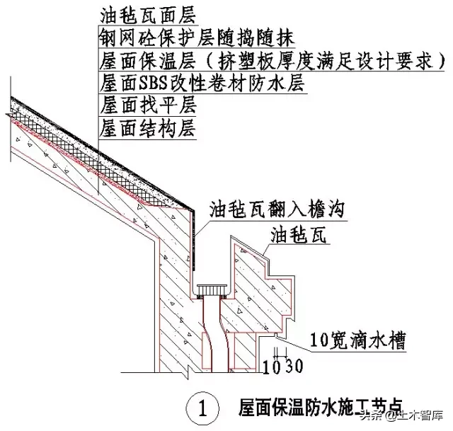 屋面部分节点做法归纳