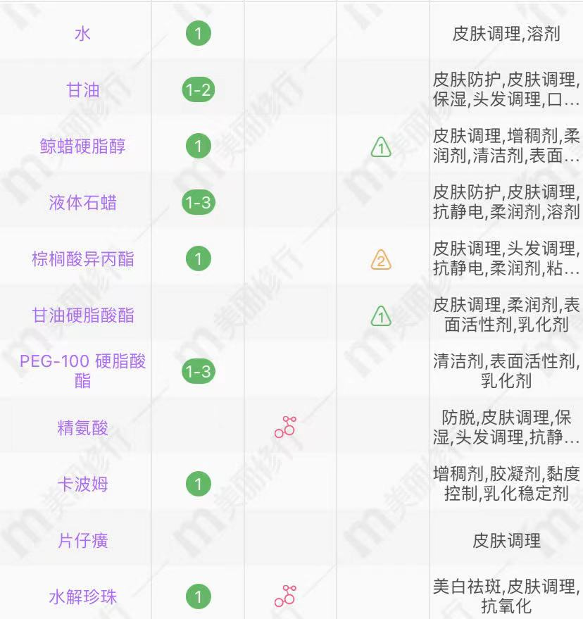 皇后牌片仔癀珍珠霜怎么样（分享1款效果明显的珍珠霜）