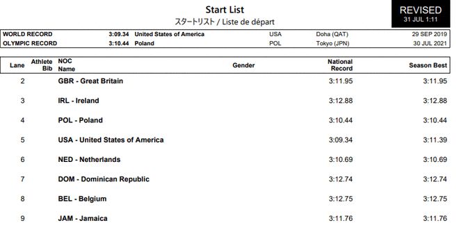 400米接力跑步的技巧(重赛都免了！田径4*400米混合接力，美国队申诉成功直接进决赛)