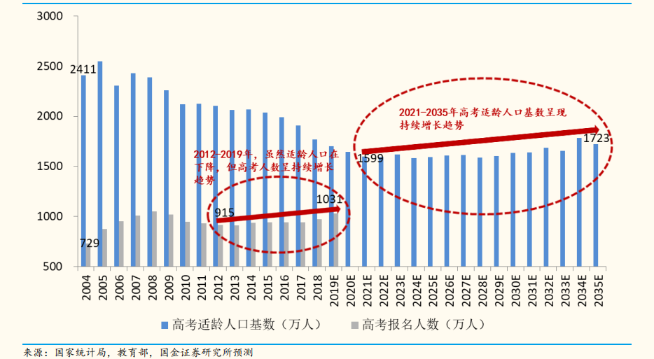 在希望的田野上：希望教育行业环境分析