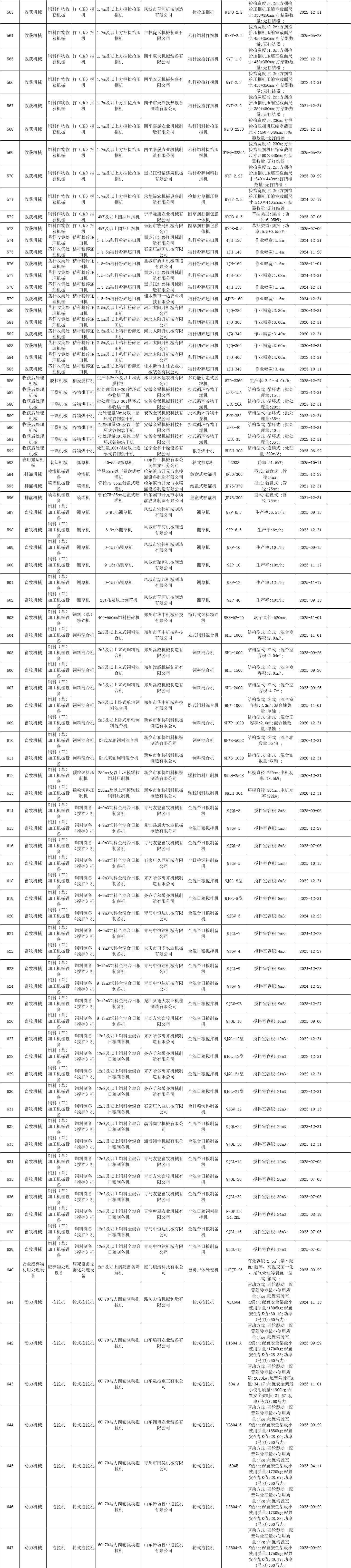 黑龍江省2020年第四批農(nóng)機補貼產(chǎn)品信息公示