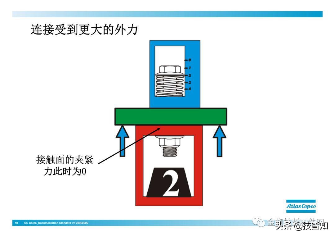 一颗螺栓引发的事故！专业知识告诉你螺栓怎么才算拧紧了