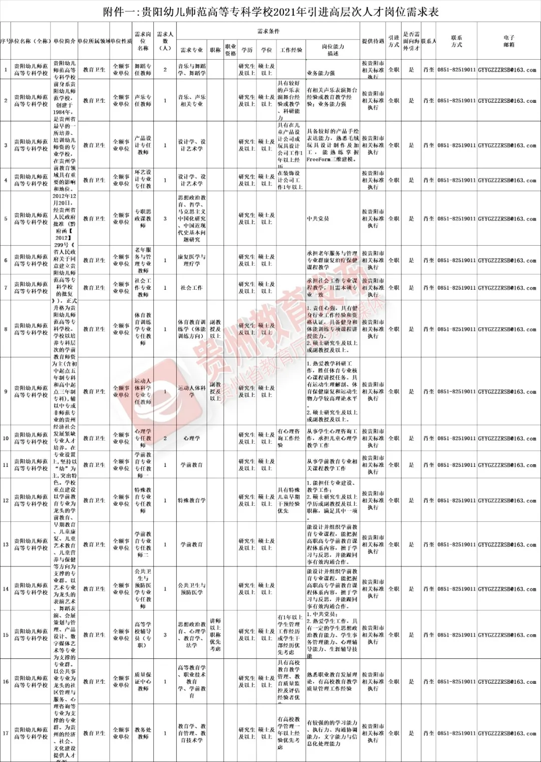 六盘水人才网招聘（最新招聘信息来了）