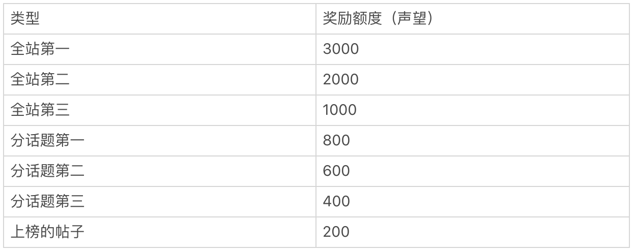 世界杯金豆有什么作用(“虎扑”产品分析报告)