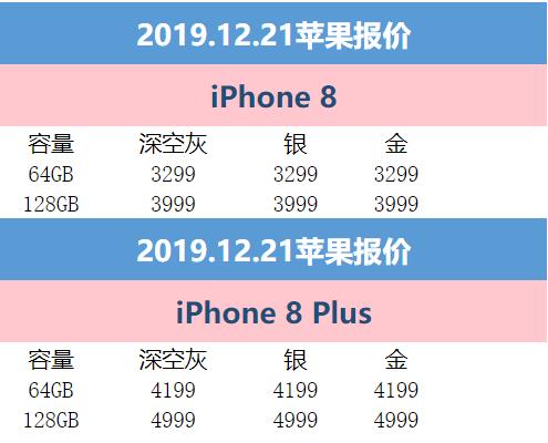 12月21日苹果报价：京东iPhone Xs Max立减500元 到手仅5699元