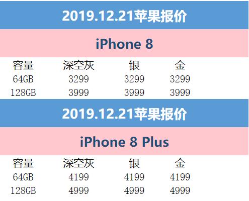 12月21日苹果报价：京东iPhone Xs Max立减500元 到手仅5699元