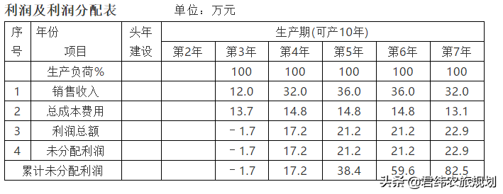 百亩黄桃种植项目建设可行性报告文本