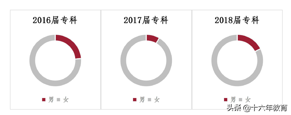 上海高校报道-上海中医药大学2016-2018年就业质量及分数线