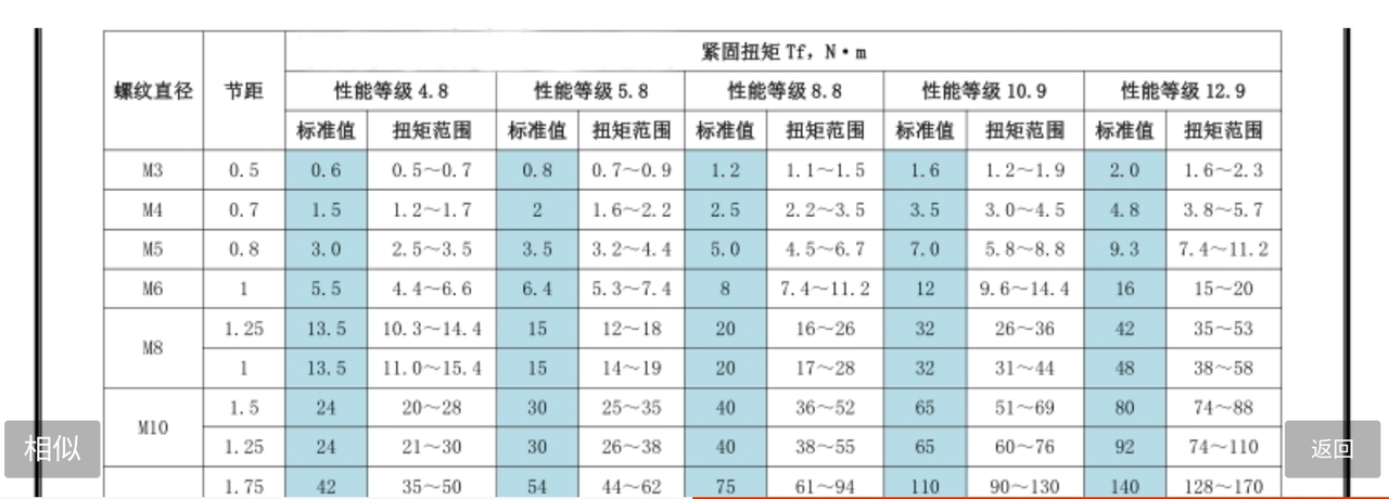 高效率的工作体验，荣鹏气动定扭风批