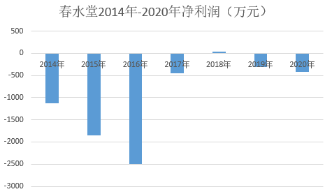七毛钱卖掉杭州泊龙，情趣电商大佬蔺德刚“情侣酒店”梦想遇挫