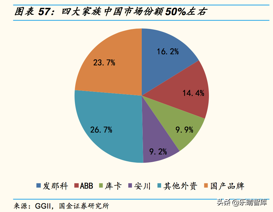 工业机器人深度报告：国产替代是长期逻辑