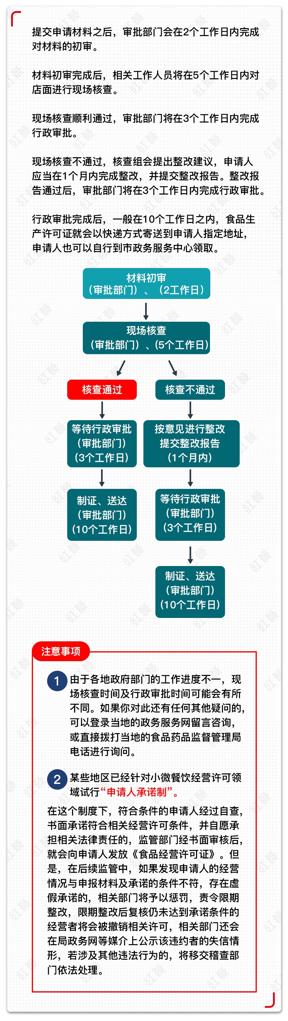 开餐饮店《食品经营许可证》怎么办理？……流程、方法、注意事项