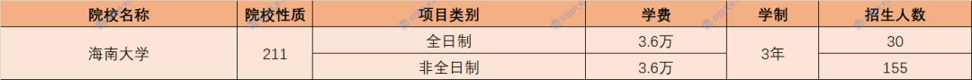 学费查询,学费查询系统