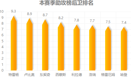 反有利我军锋线升级换代(臆想｜“锋线制霸”到“后卫时代”，锋线球员应该如何改装升级？)