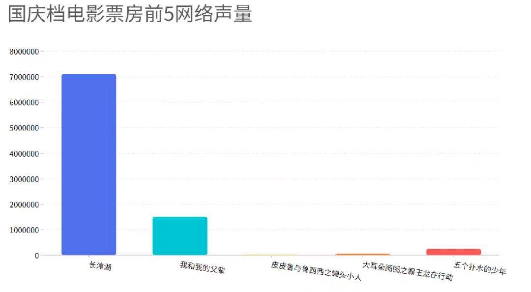 吴京电影票房突破200亿,“含京量”等于“含金量”?
