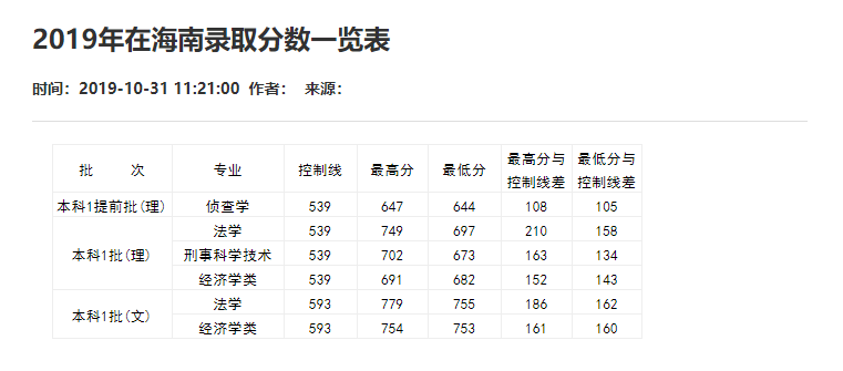 刚刚！2021重庆市高考分数线重磅公布！