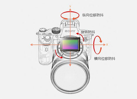 面对索尼的“全能战神”A7RIII，同门A7M3还有一战之力吗