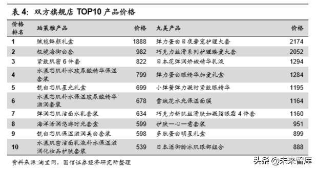 化妆品行业专题：美妆双雄各显千秋