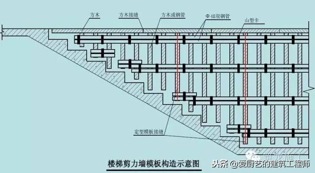 模板施工作业指导书，做工程的看过来，请学习和收藏