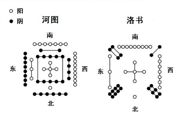 深度解密河图洛书与伏羲八卦，上古先人如何用科学的方法治理国家