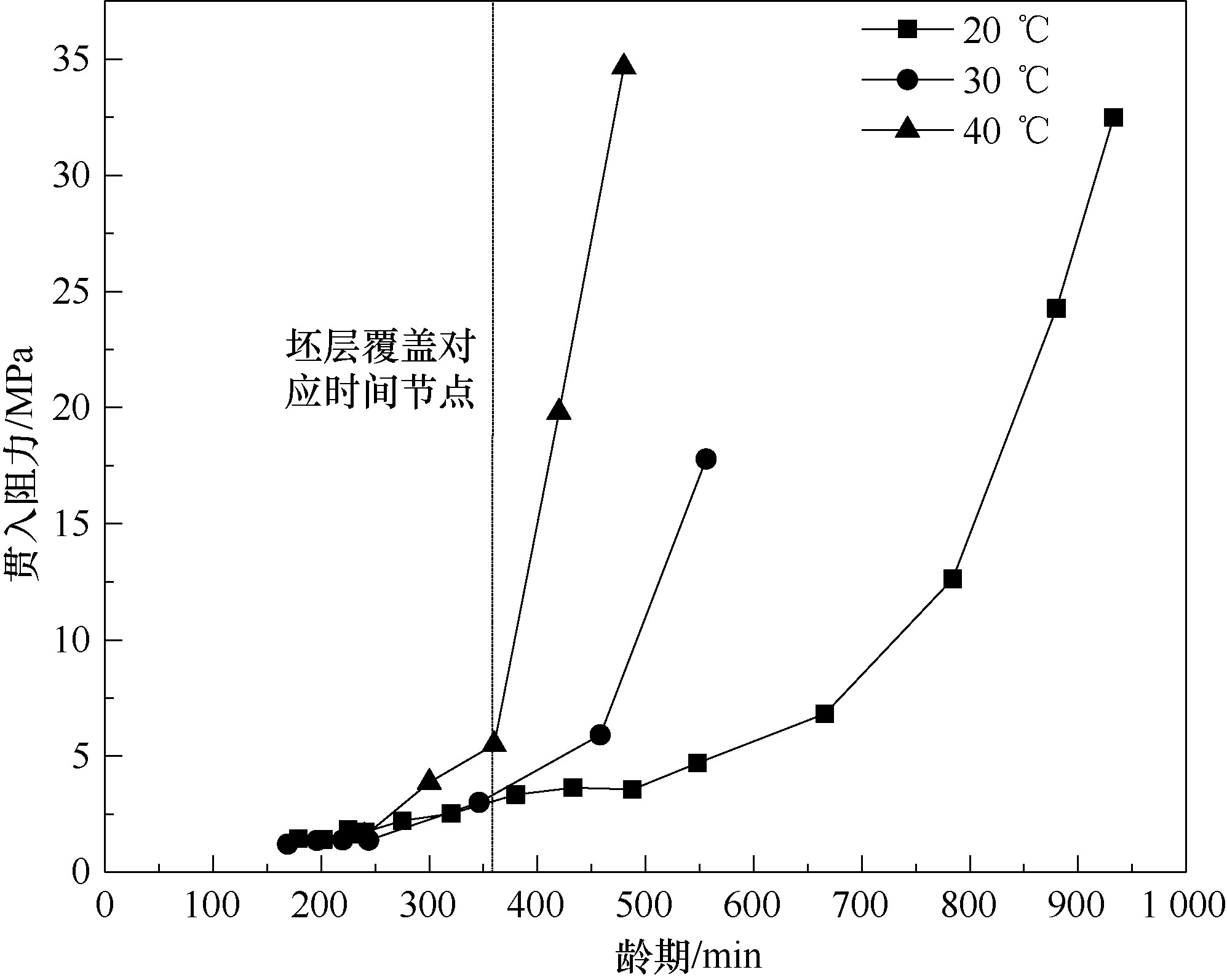 不同温度作用下低热水泥混凝土坯层间性能劣化机理分析