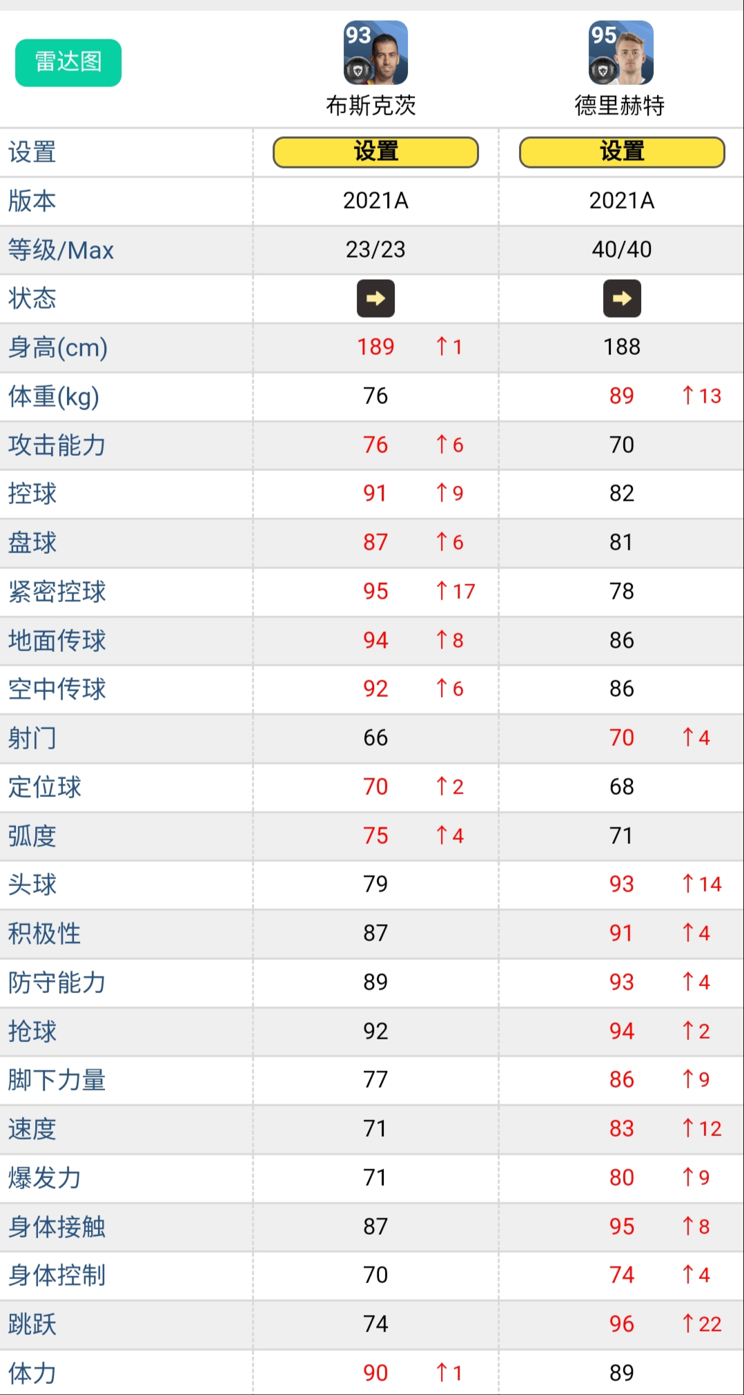 法比尼奥和卡塞米罗(中场没防守？实况足球2021普卡后腰球员推荐)