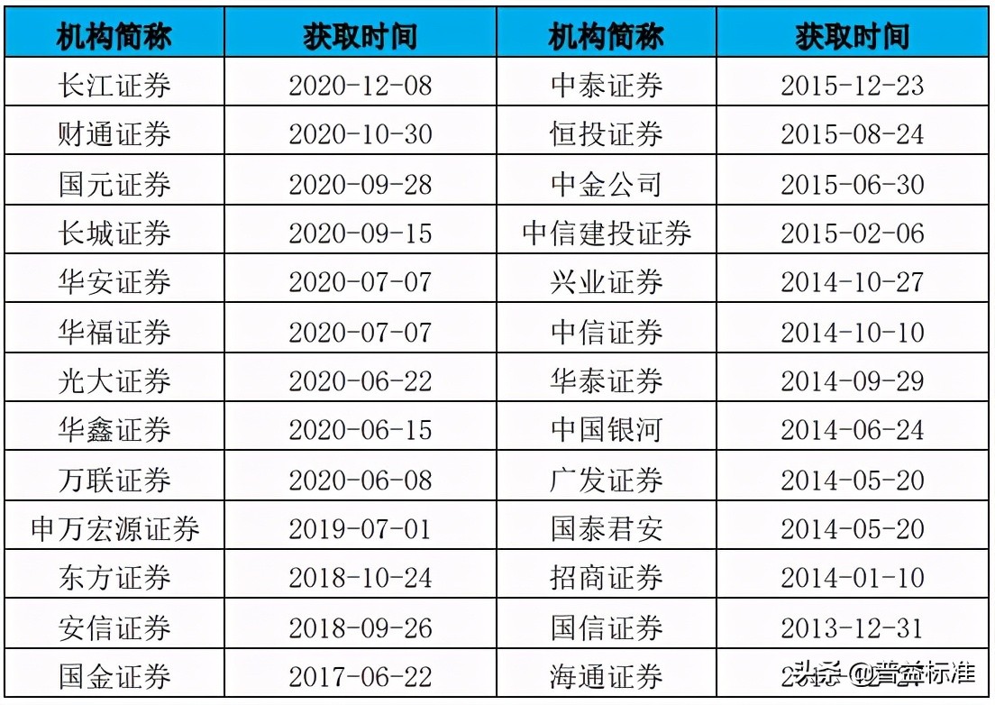 商业银行基金托管业务全解