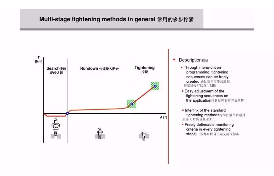 为什么螺栓会松动，扭矩转角法如何紧固螺栓