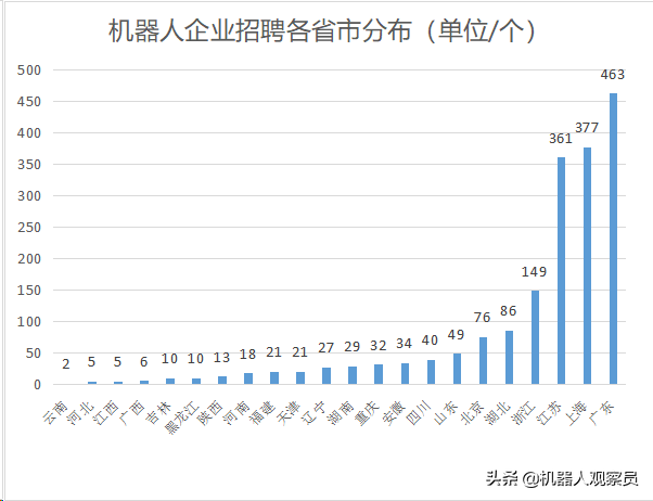 基恩士招聘（大数据分析）