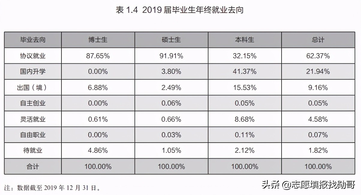 南京这所高校，因校名普通被“低估”，实际A+数并列全国高校第八
