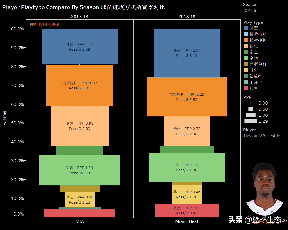 怀特塞德百度百科(2019百大球员第75：内线超级天赋降临波特兰，他是谁？)