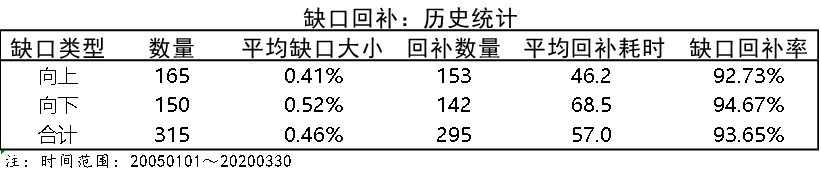 揭秘：股价缺口必补的真正原因