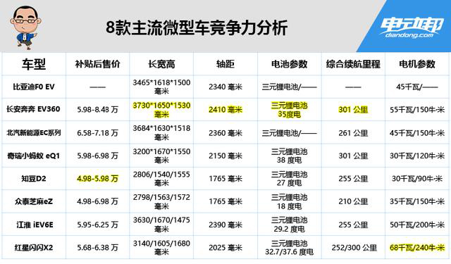 性价比之王！比亚迪元电动车价格及实拍图全解析