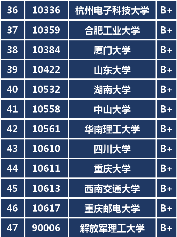 这种排名靠不靠谱？名校争相开设数字媒体专业哪家强你说了算