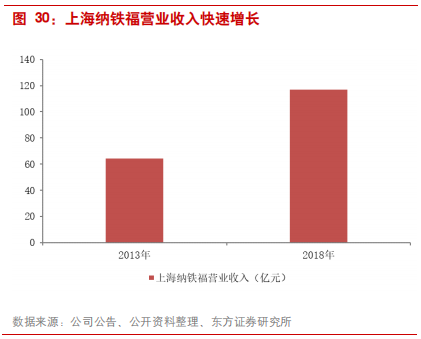 汽车零部件专题报告：华域汽车深度研究