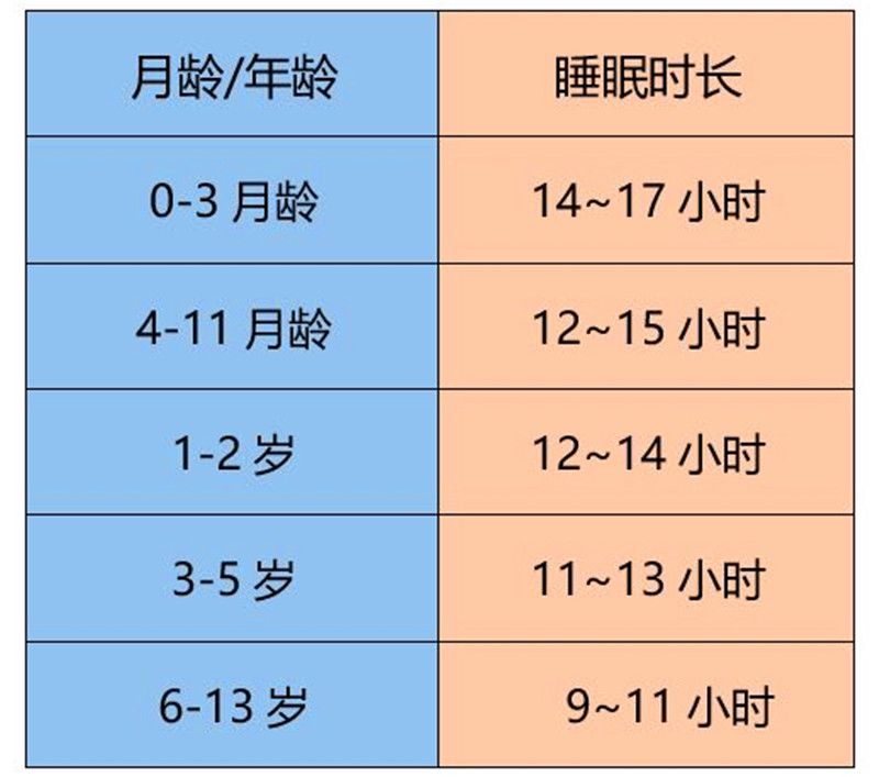 一天打几小时篮球可以长高(你家孩子身高达标了吗？4个长高方法，第二个常被家长忽视)