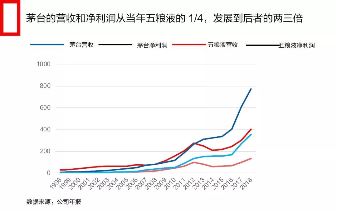 中國招商加盟簡史
